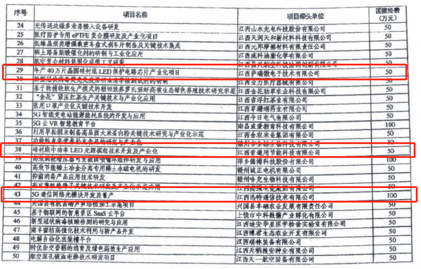 伟德国际40万片晶圆硅衬底LED保护电路芯片项目列为科技部重点专项